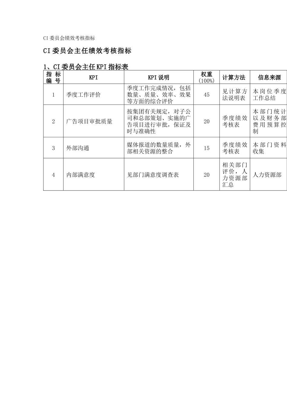 通威-集团CI委绩效考核指标体系表_第2页