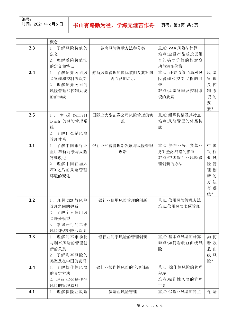 金融风险管理自学内容及作业_第2页