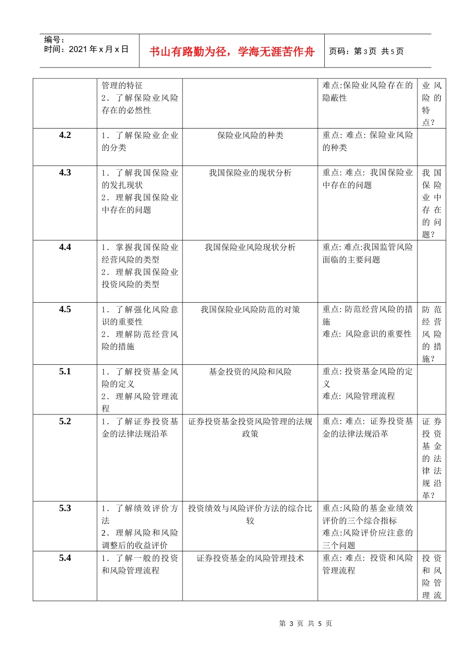 金融风险管理自学内容及作业_第3页