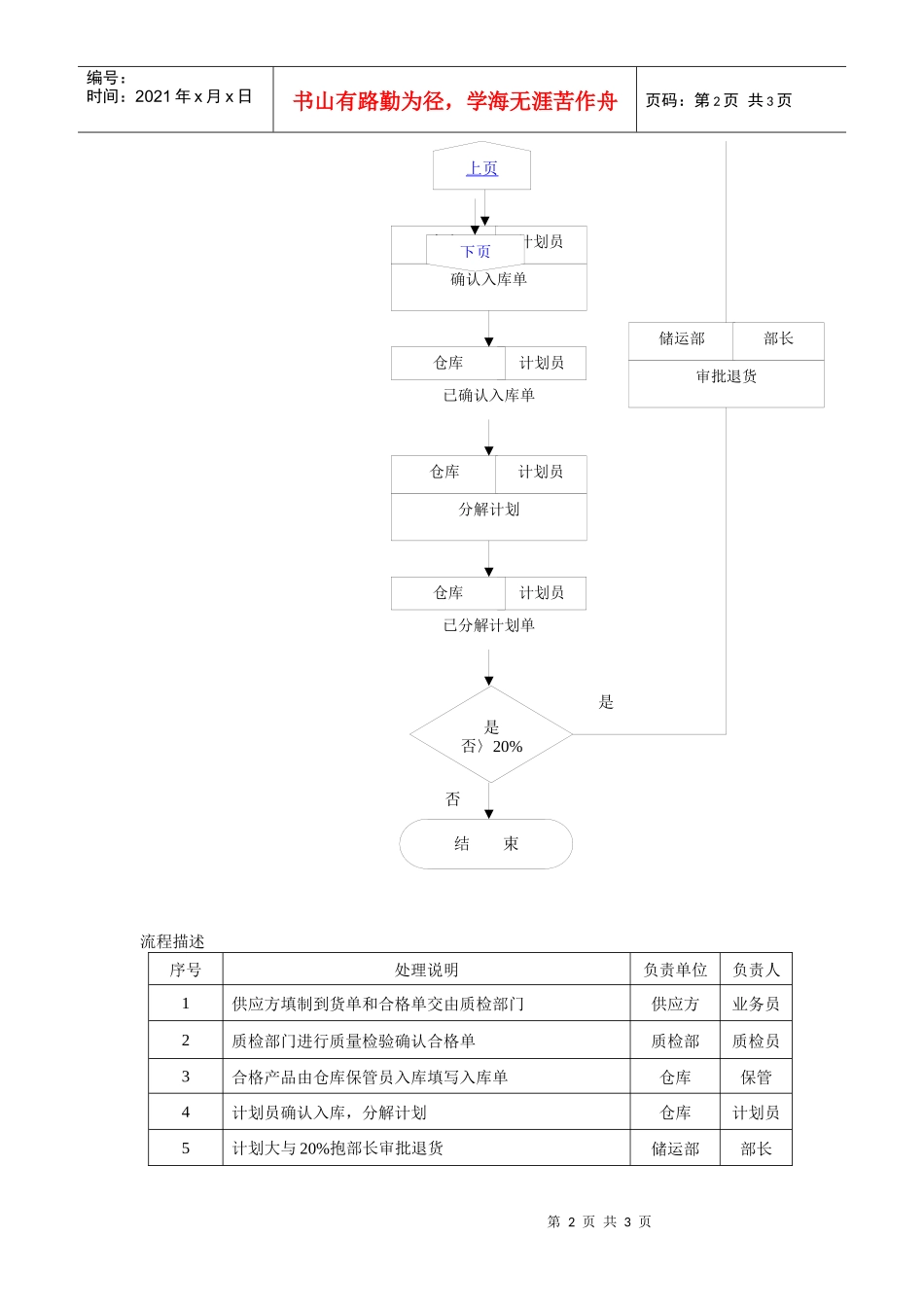 采购退货流程(1)_第2页