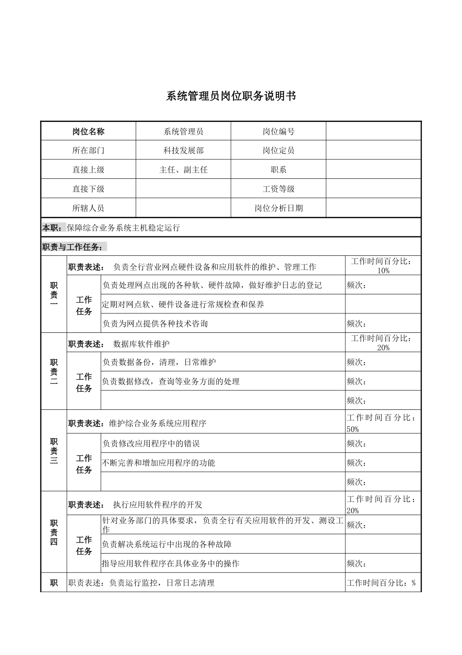 某市商业银行科技发展部系统管理员岗位职务说明书_第1页