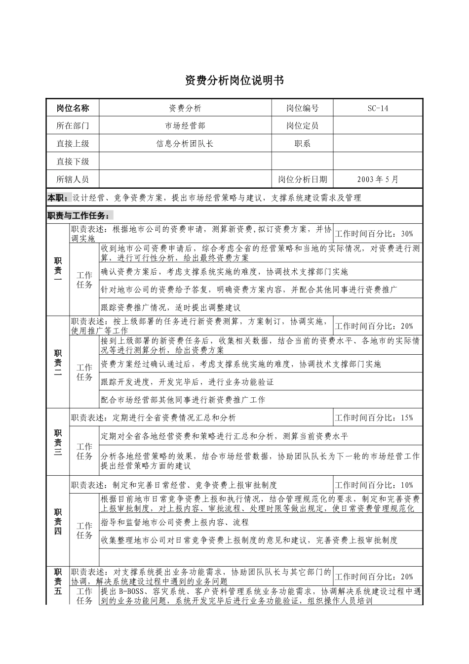 通信行业-市场经营部-资费分析岗位说明书_第1页