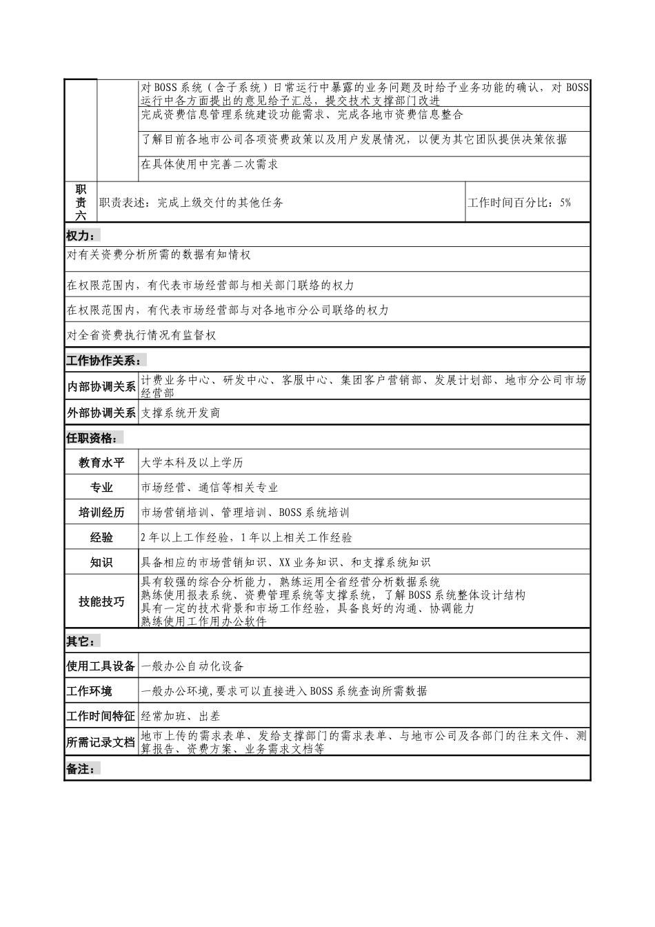 通信行业-市场经营部-资费分析岗位说明书_第2页