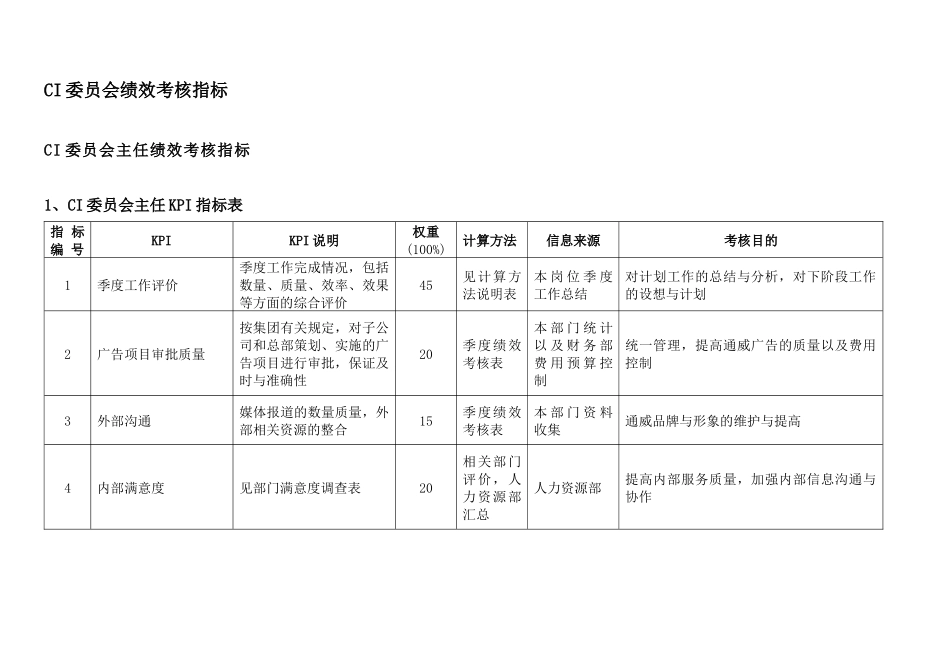 通威集团CI委绩效考核指标体系表_第2页