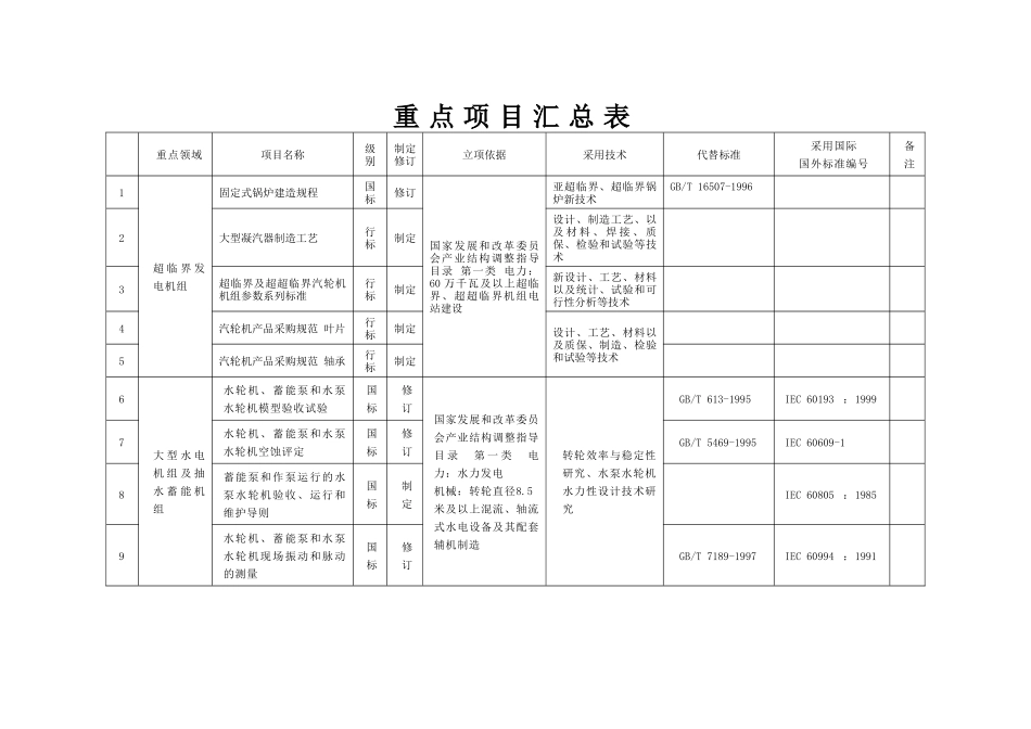 重点项目汇总表(1)_第1页