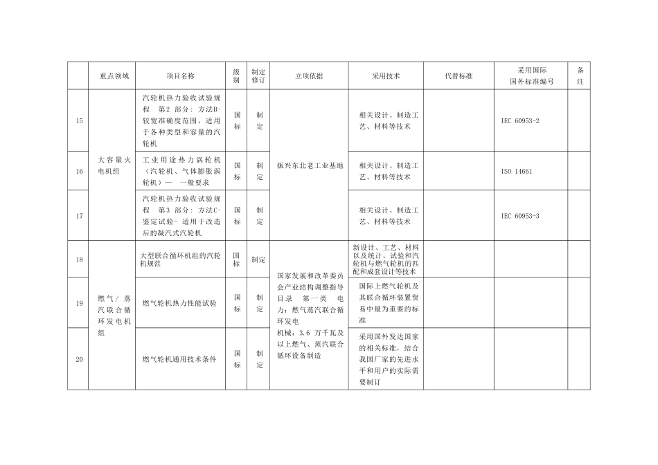 重点项目汇总表(1)_第3页