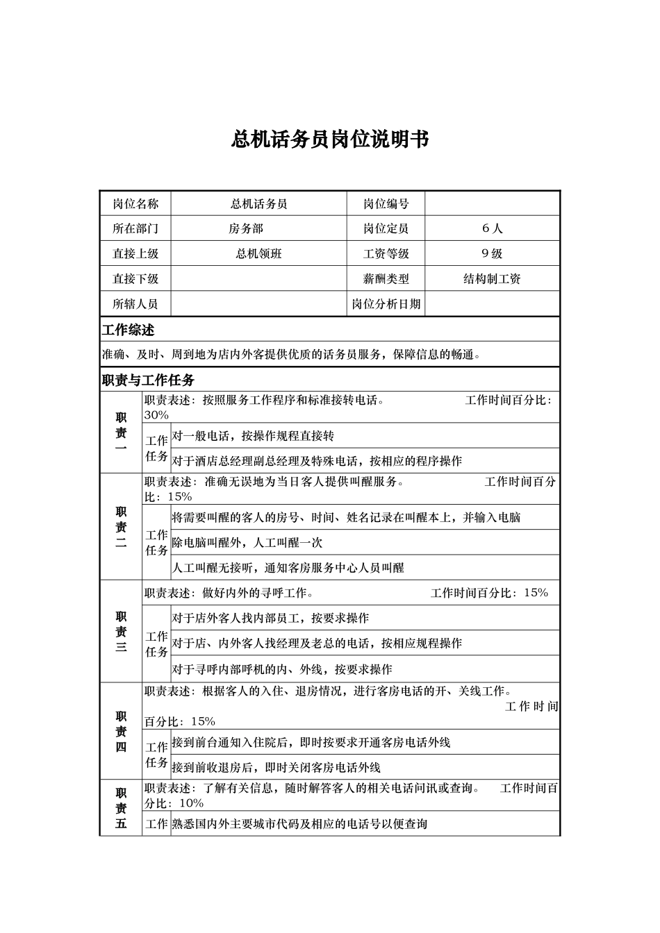 总机话务员岗位说明书_第1页