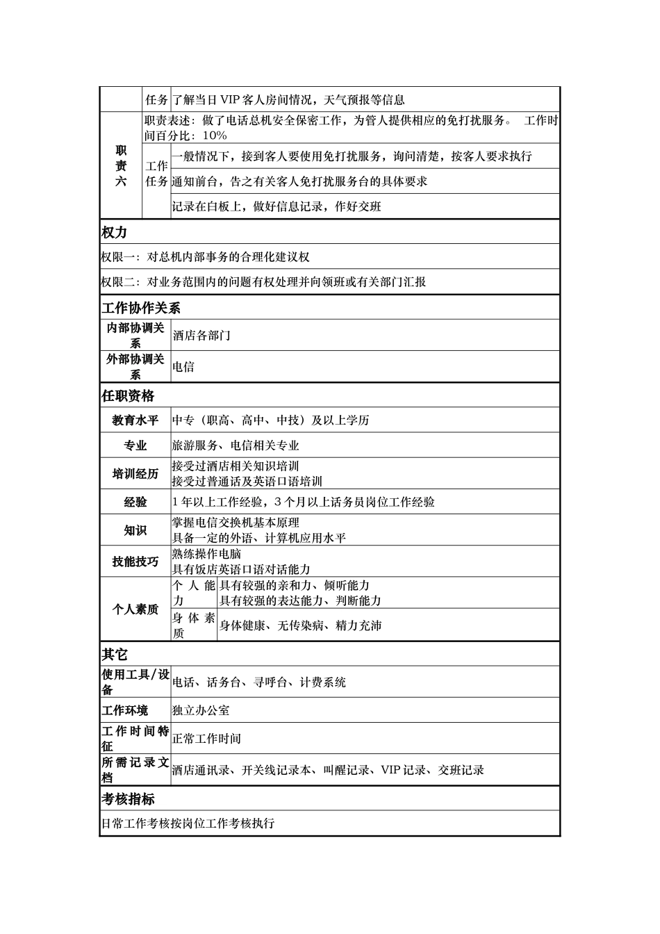 总机话务员岗位说明书_第2页