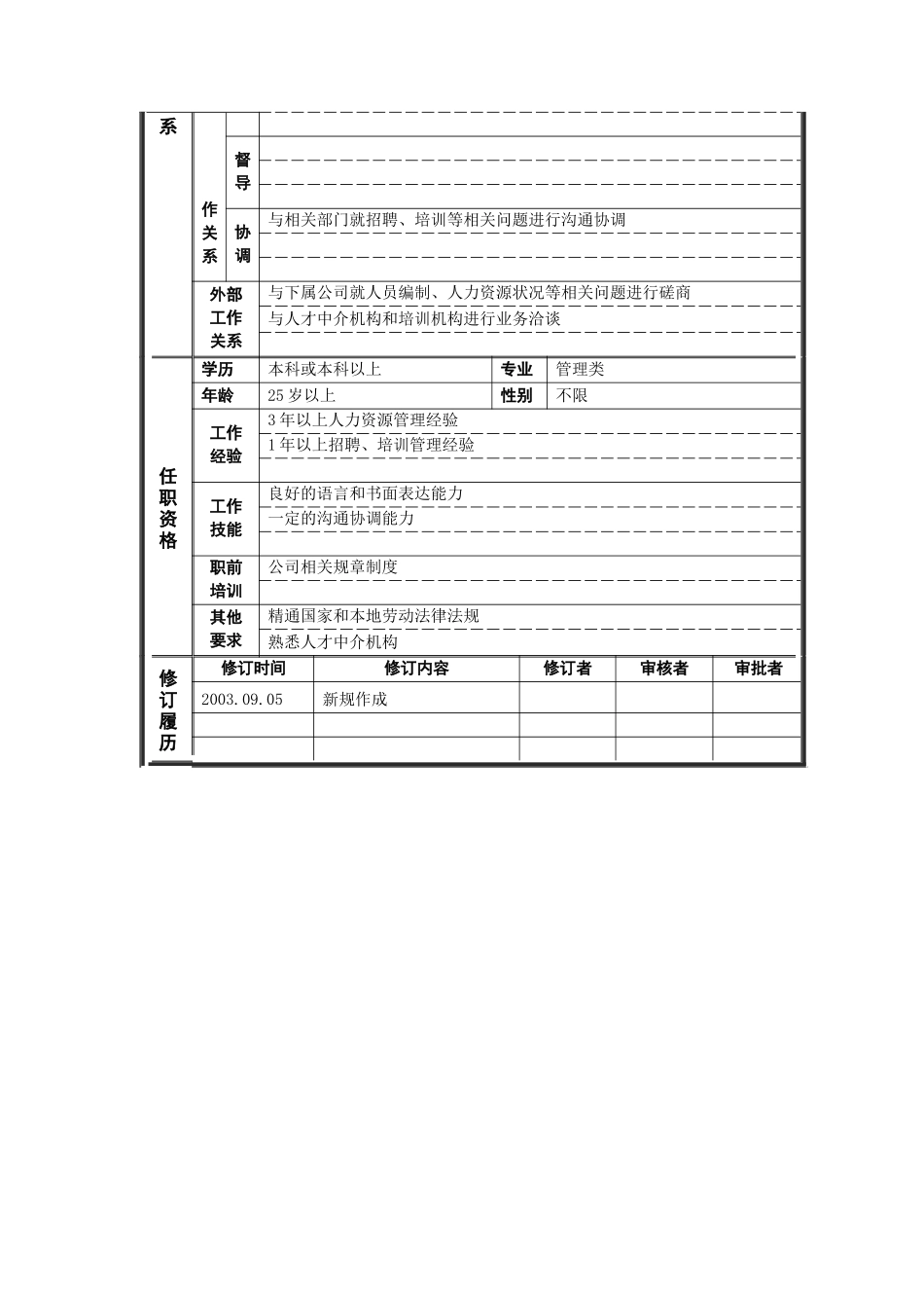 职位说明书——招聘培训专员_第2页