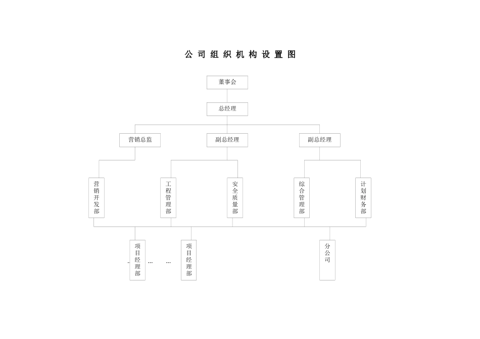 施工企业组织机构、部门职责、岗位_第1页