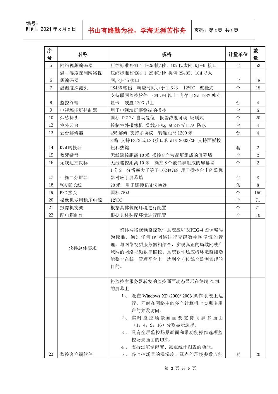 采购清单及技术要求-四、采购清单及预算金额：_第3页