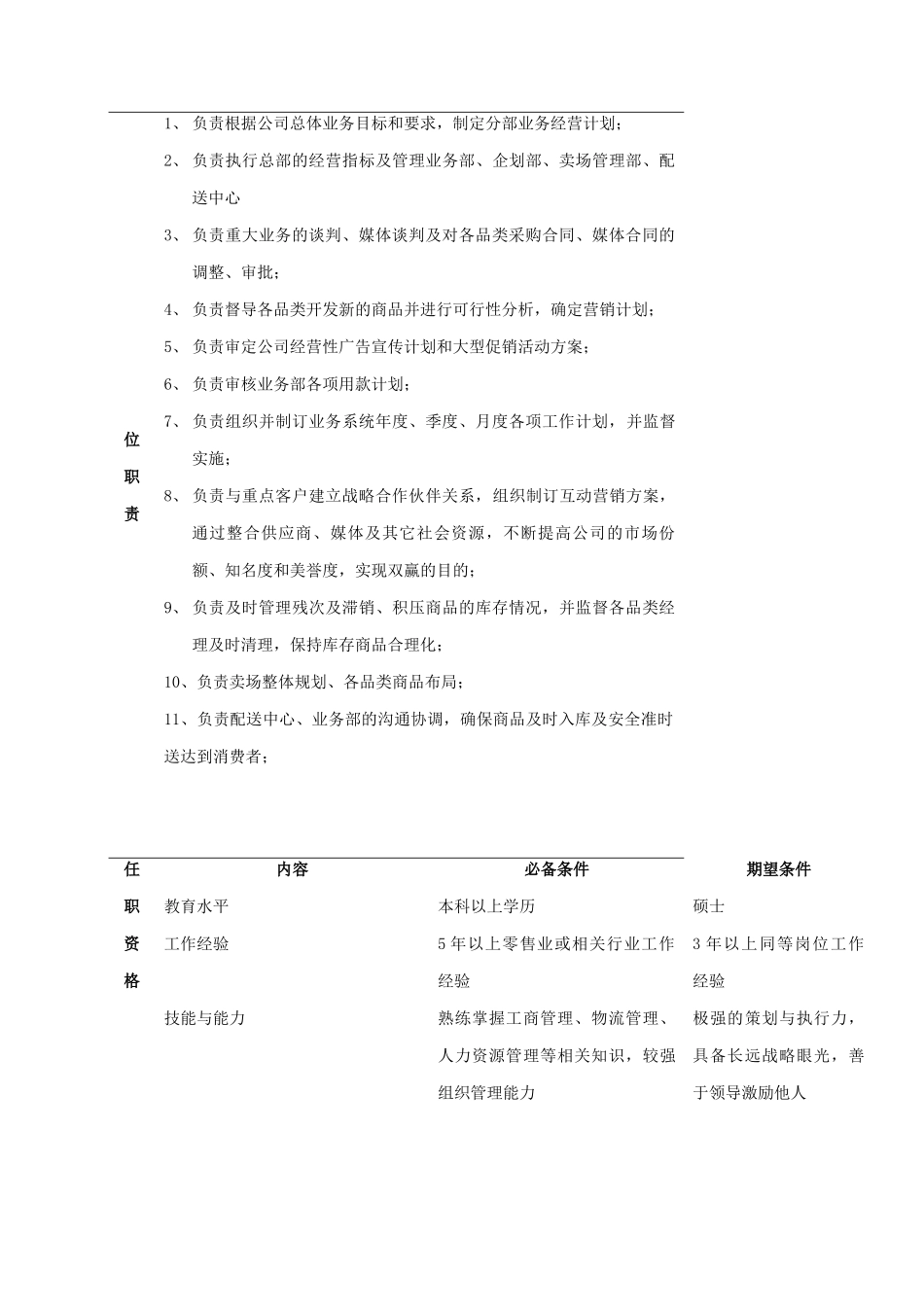公司分部业务部职位说明书_第2页