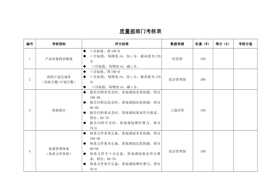 质量部考核指标_第1页