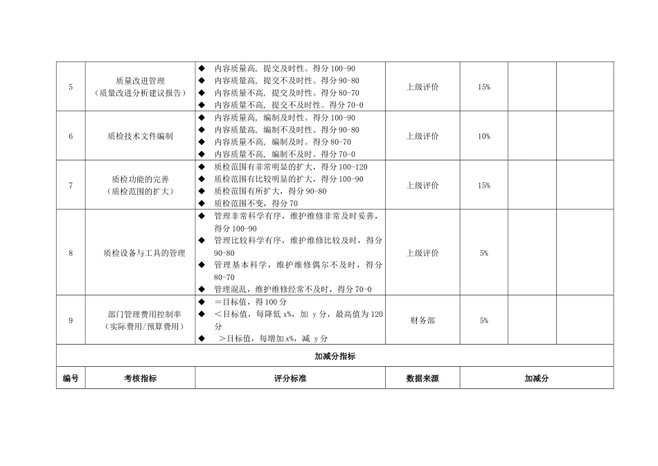 质量部考核指标_第2页