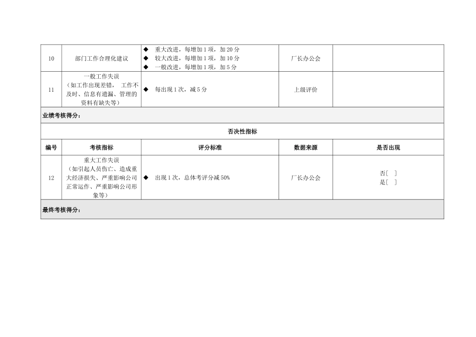 质量部考核指标_第3页