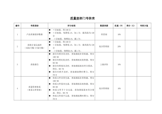 质量部考核指标