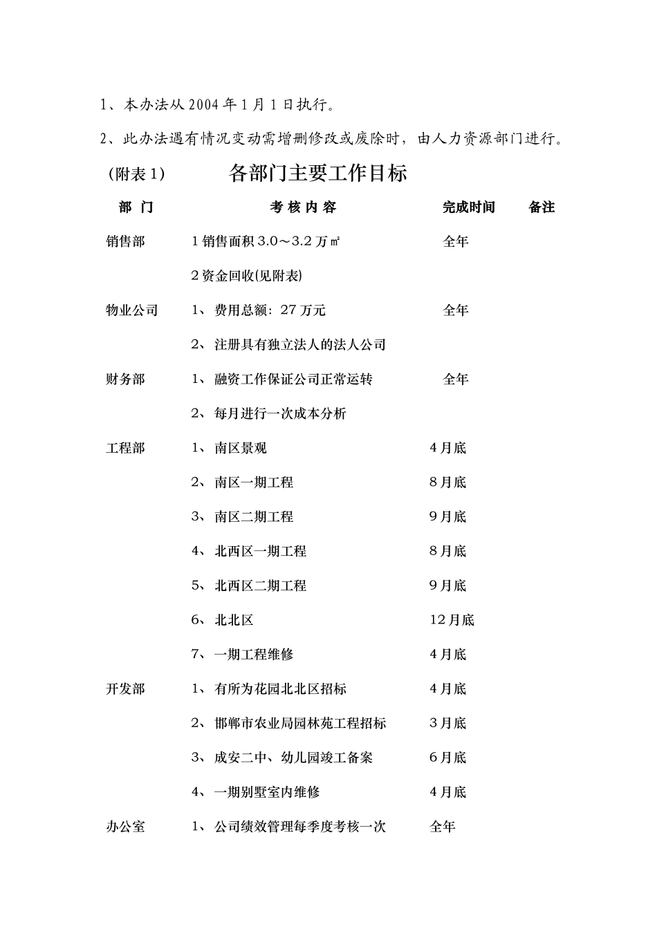 有所为公司绩效考核办法_第3页