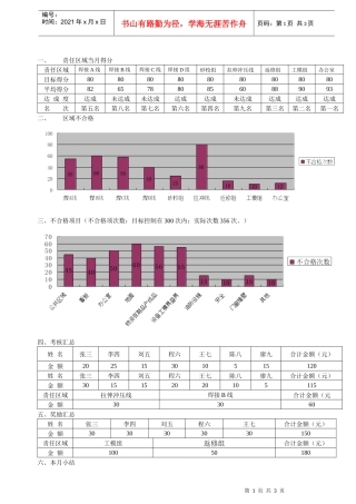 部门6S月度报告