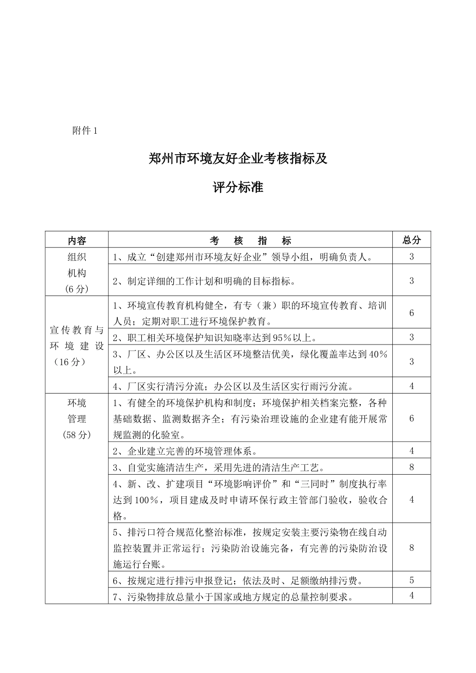 郑州市环境友好企业考核指标及评分标准( 17)_第1页