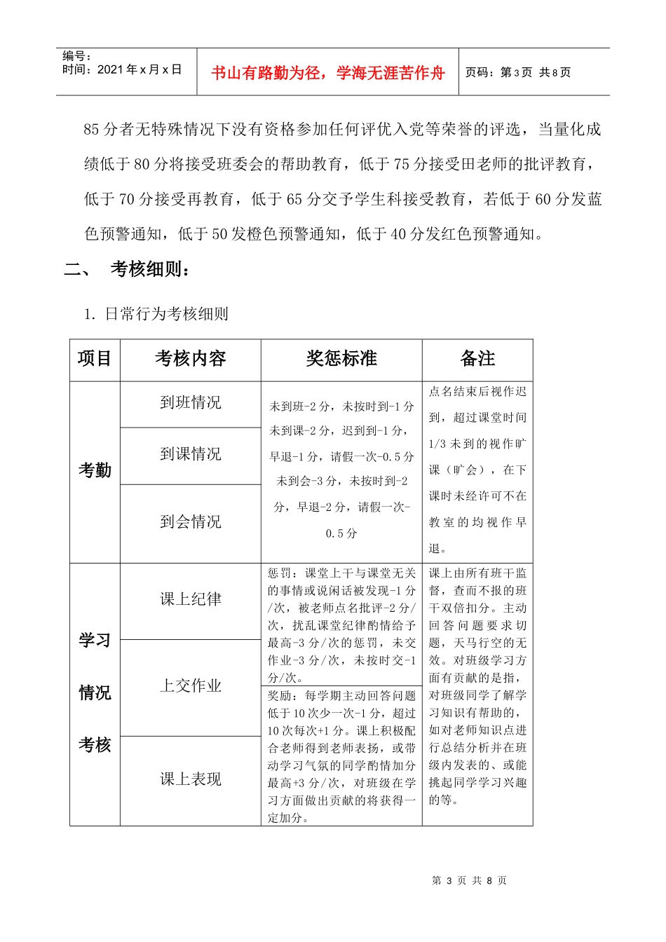 金融管理与实务专业班级量化考核制度_第3页