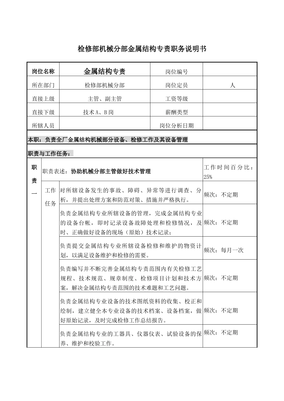 职务说明书-金属结构专责_第1页