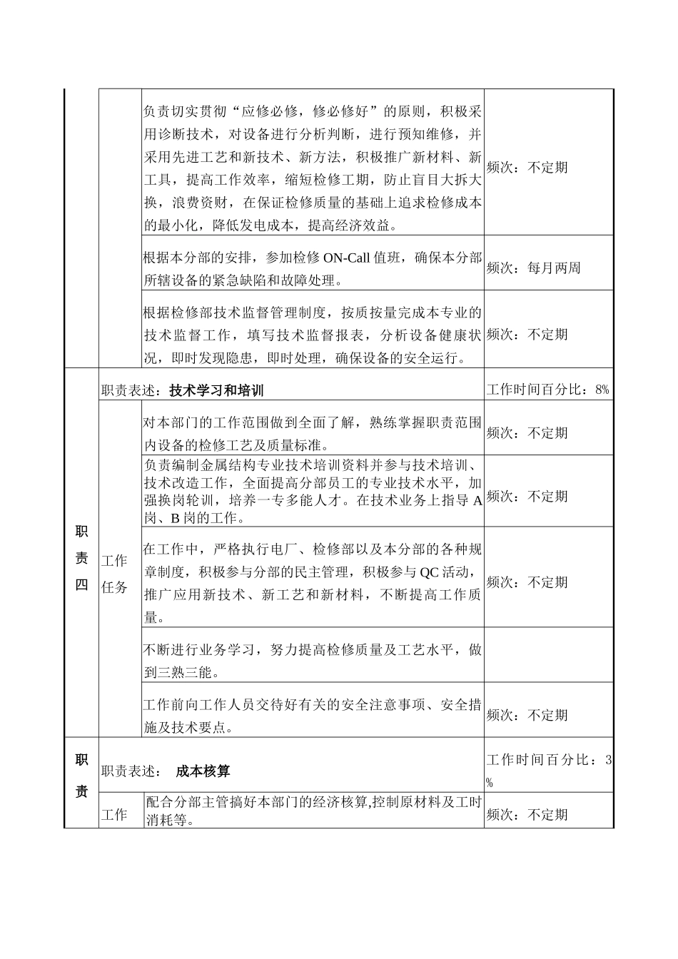 职务说明书-金属结构专责_第3页
