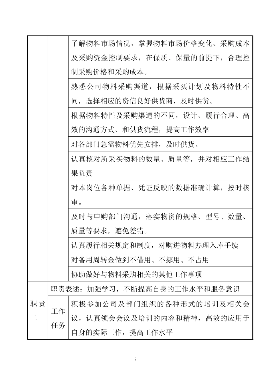 采购员职位说明书_第2页