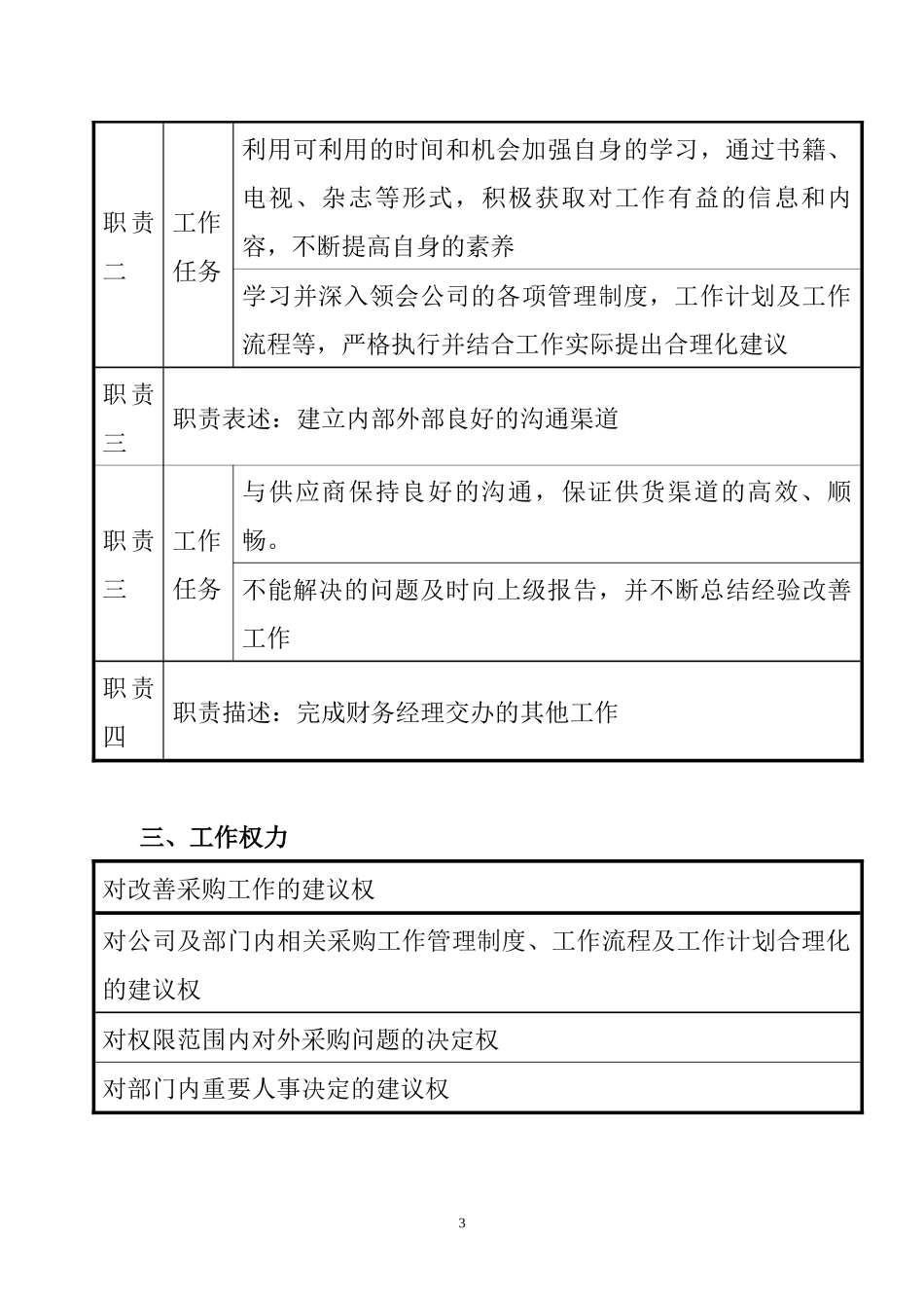 采购员职位说明书_第3页
