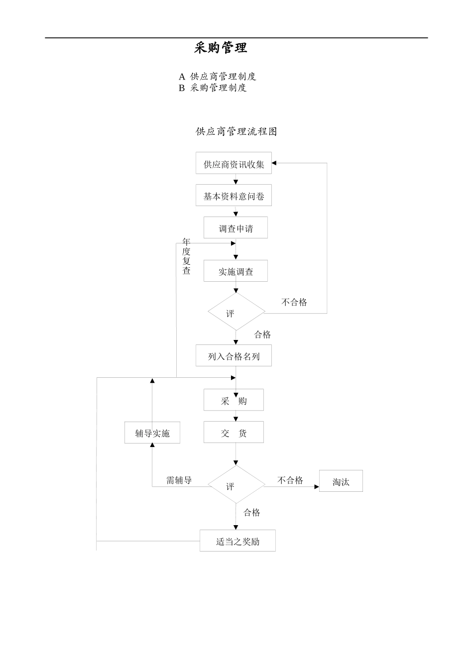 采购管理制度大全-doc58页_第2页