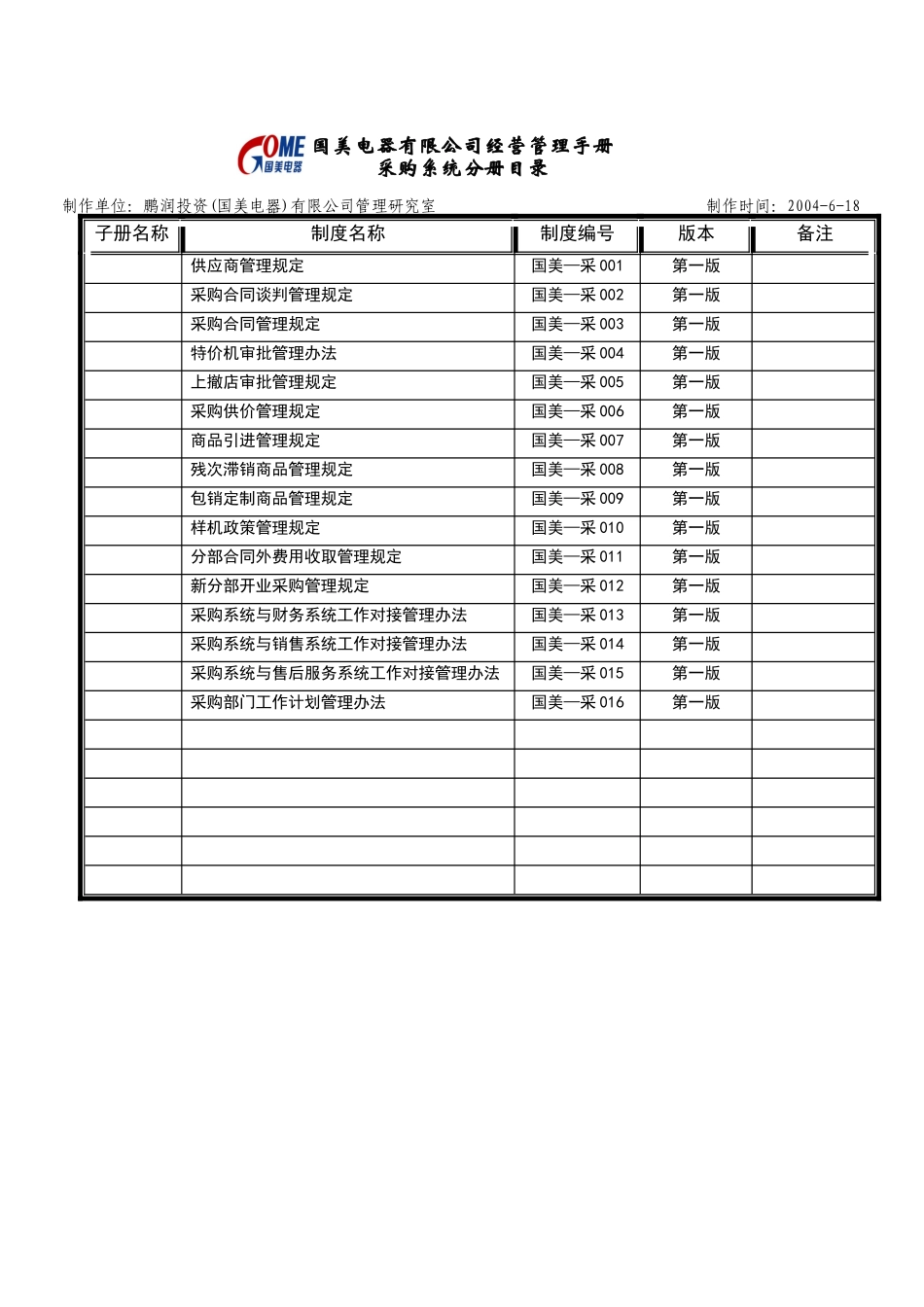 采购系统分册目录_第1页