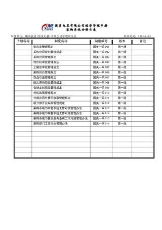 采购系统分册目录