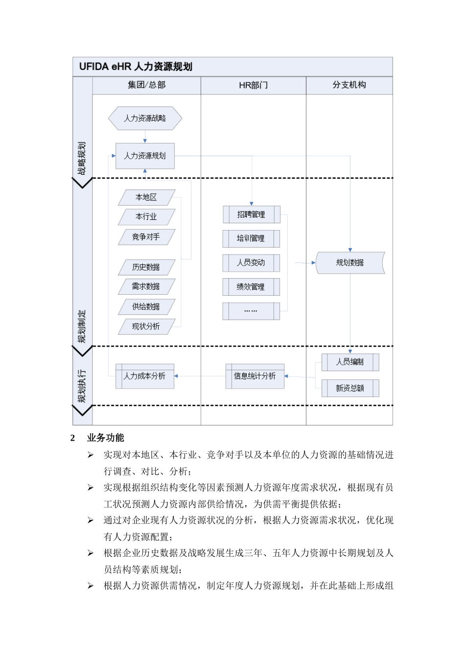 用友eHR功能说明书_第3页