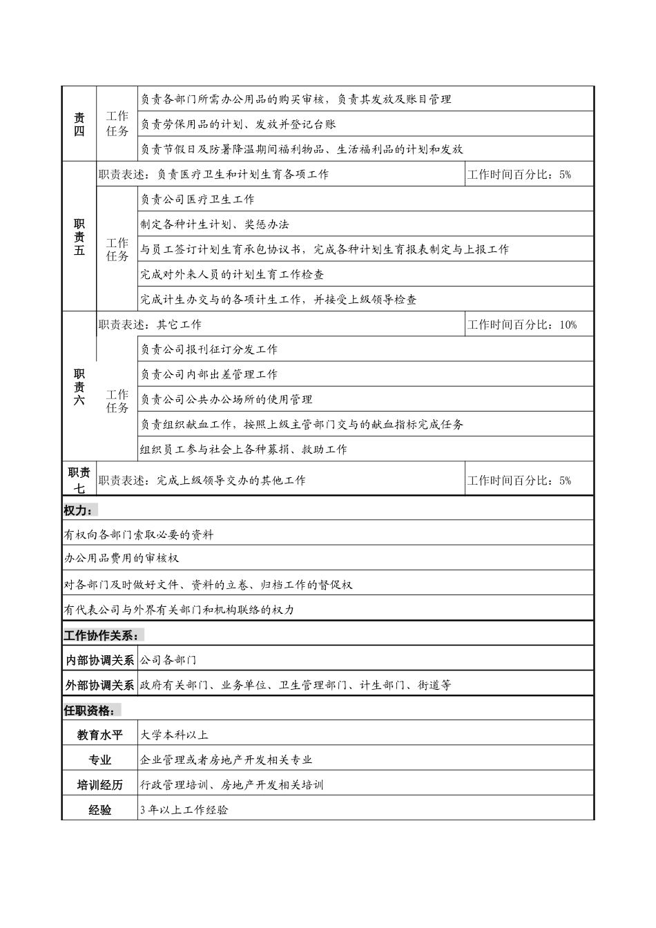 某集团亚太区行政经理职务说明书._第2页