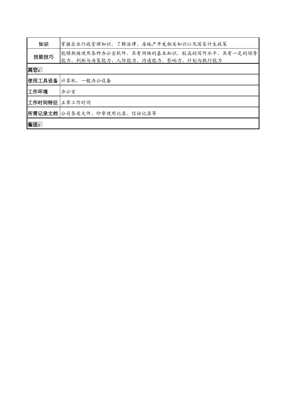 某集团亚太区行政经理职务说明书._第3页