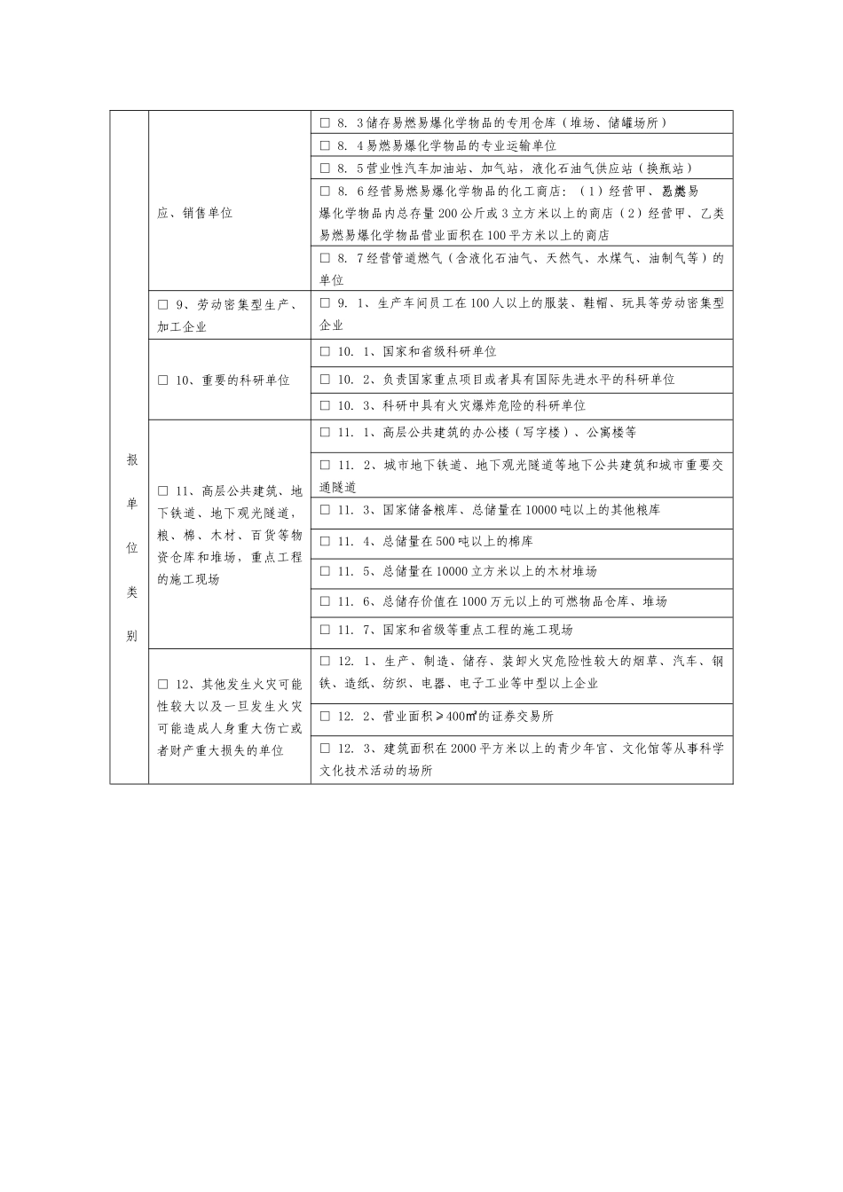 消防重点单位申报书_第3页