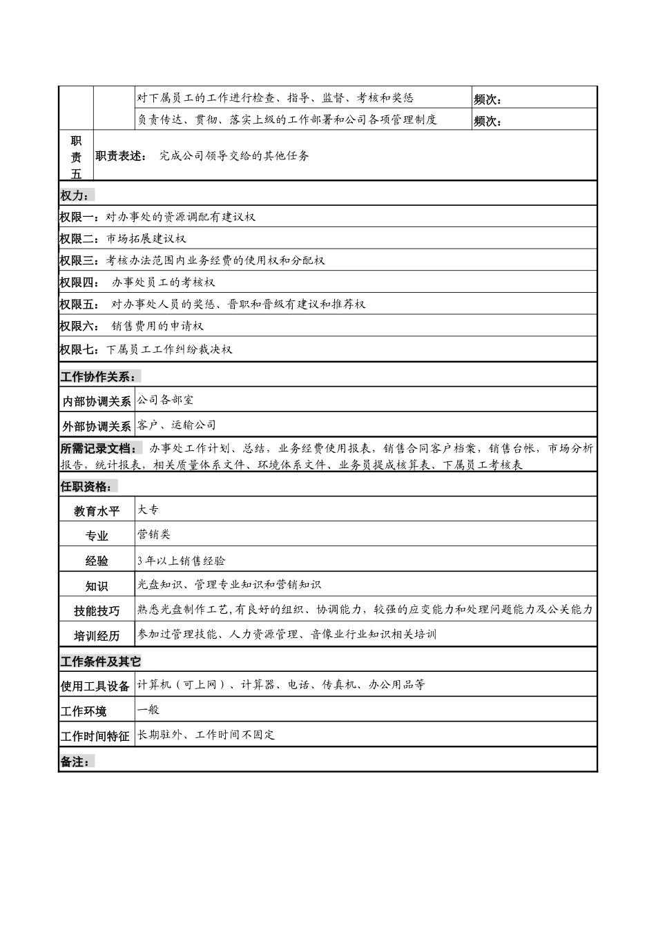 某知名光电企业驻外办事处主任岗位说明书_第2页