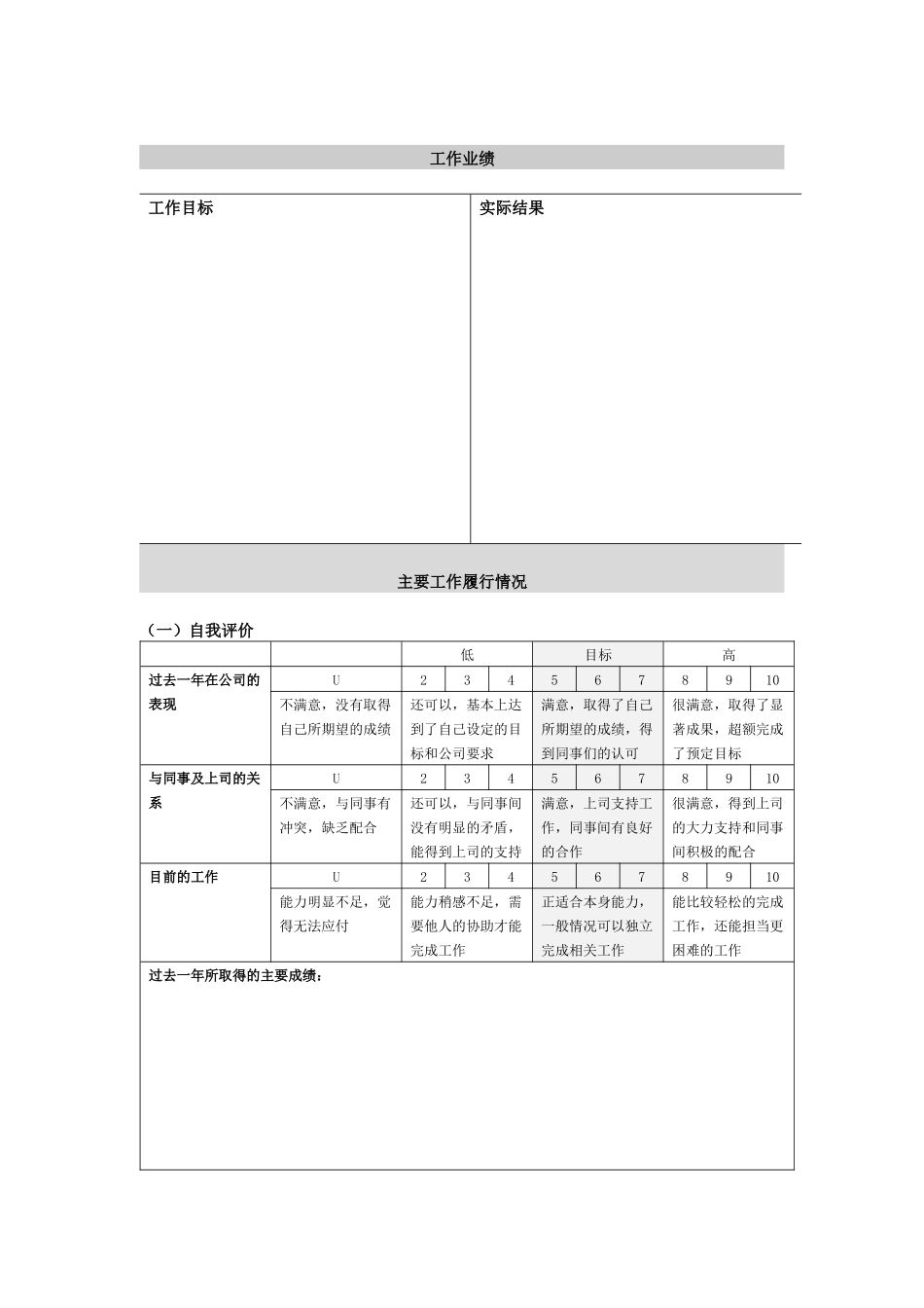 某涂料公司写字楼员工绩效评估表_第2页