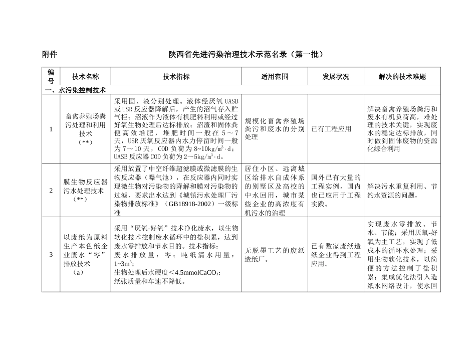 陕西省环境保护局文件稿纸_第3页