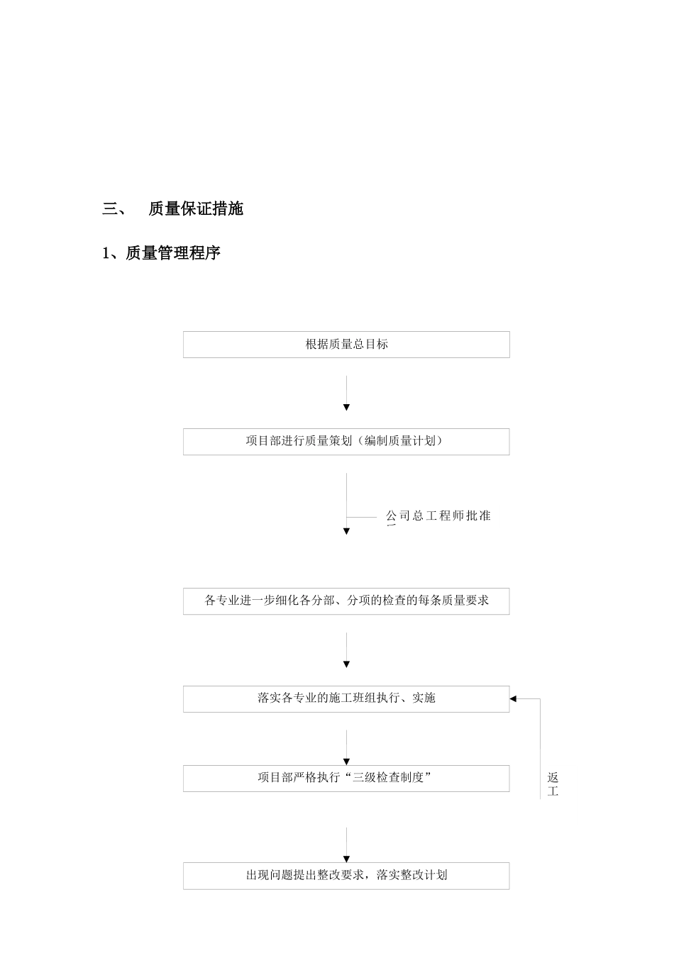 某小区消防工程_第2页
