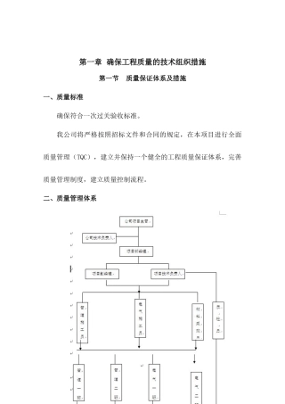某小区消防工程