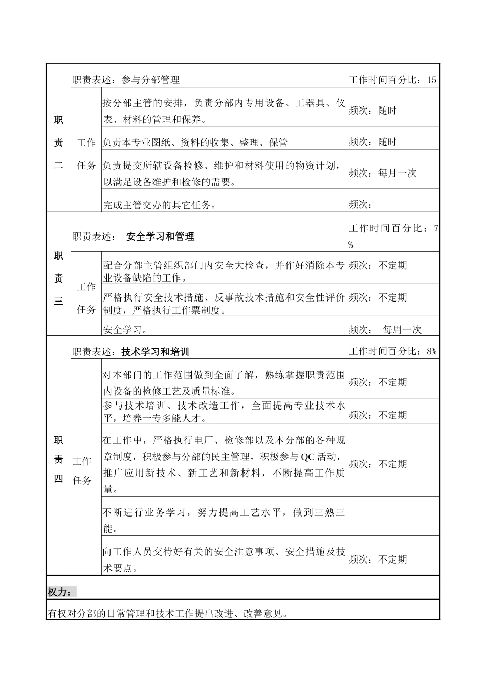 职务说明书-电焊工_第2页