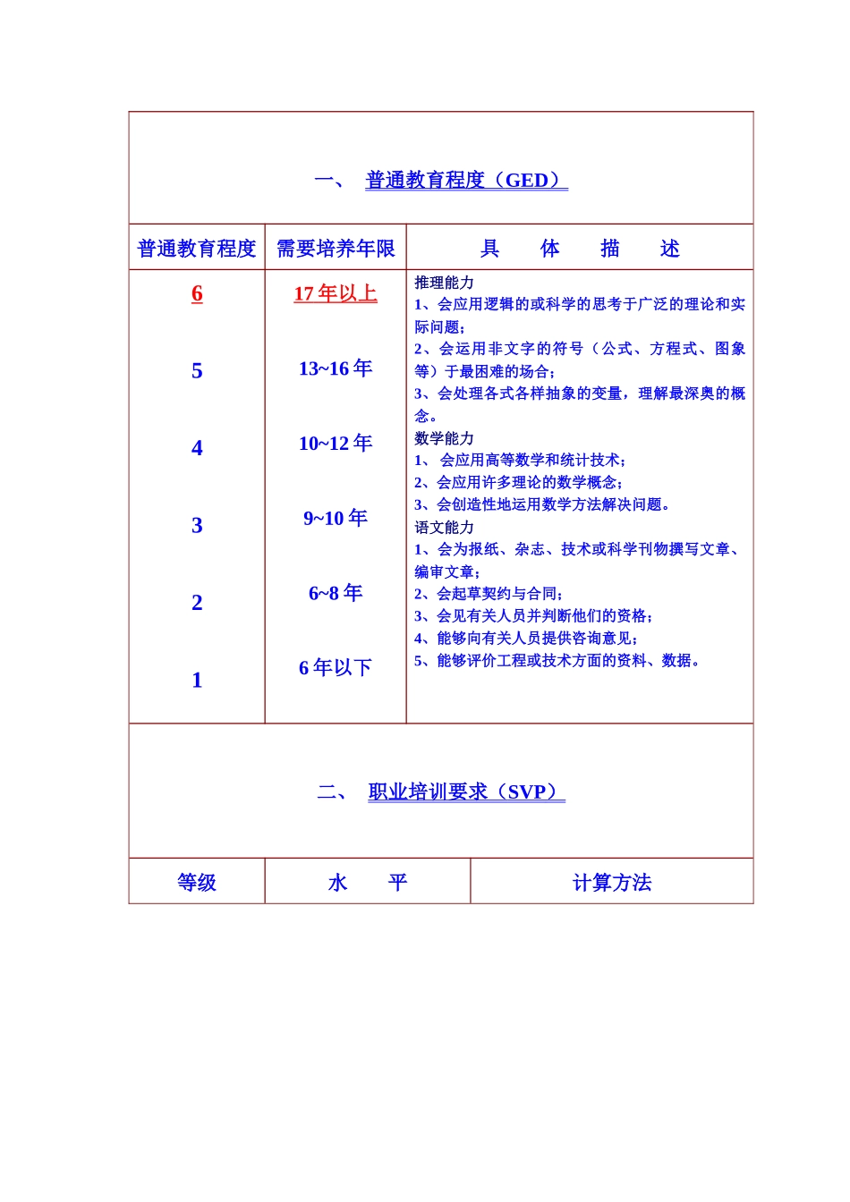 总经理岗位描述及要求_第3页