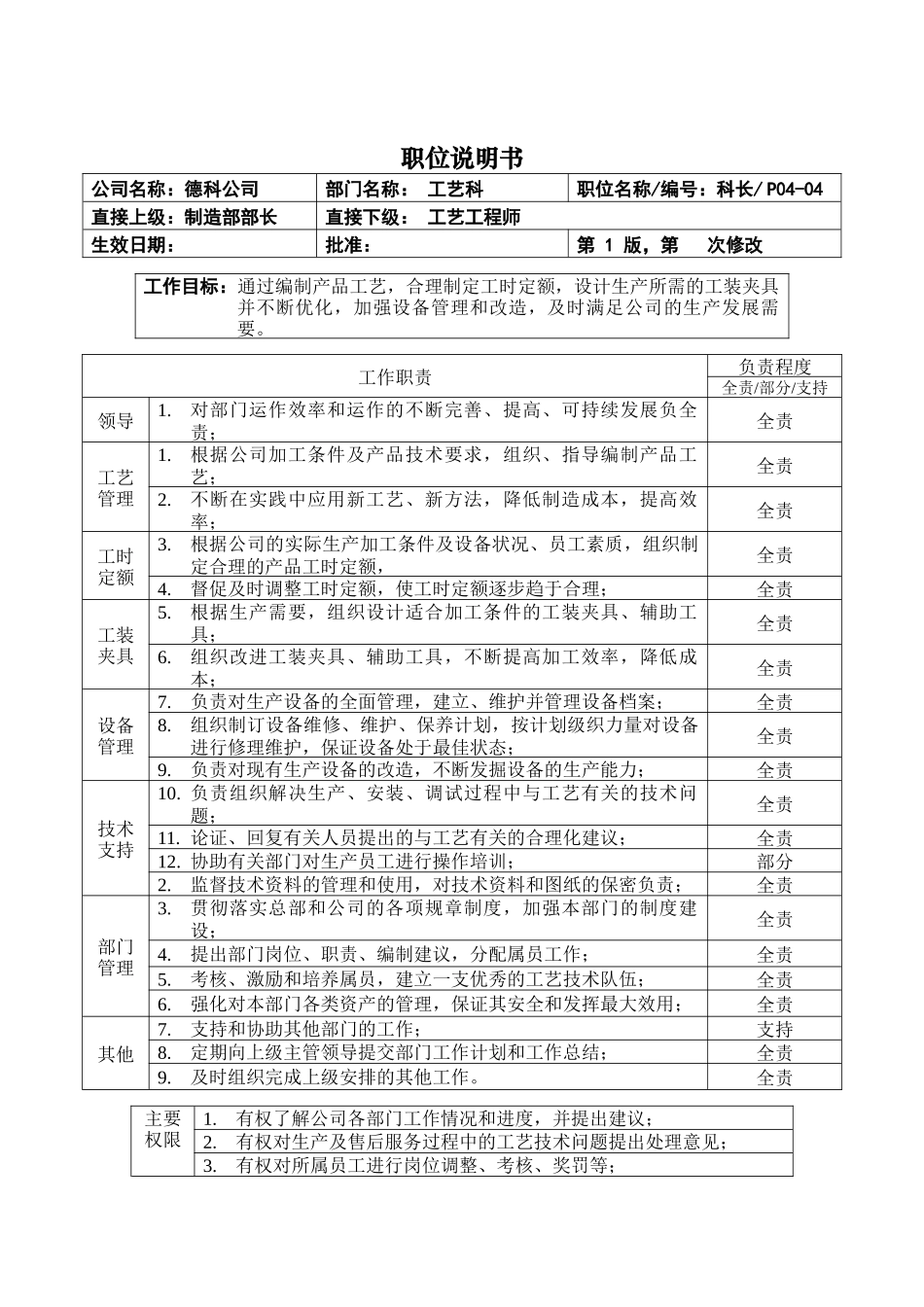 职位说明书_工艺科科长_第1页
