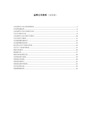 金晖公司表单(安环部)