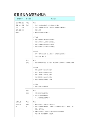 招聘活动角色职责分配表