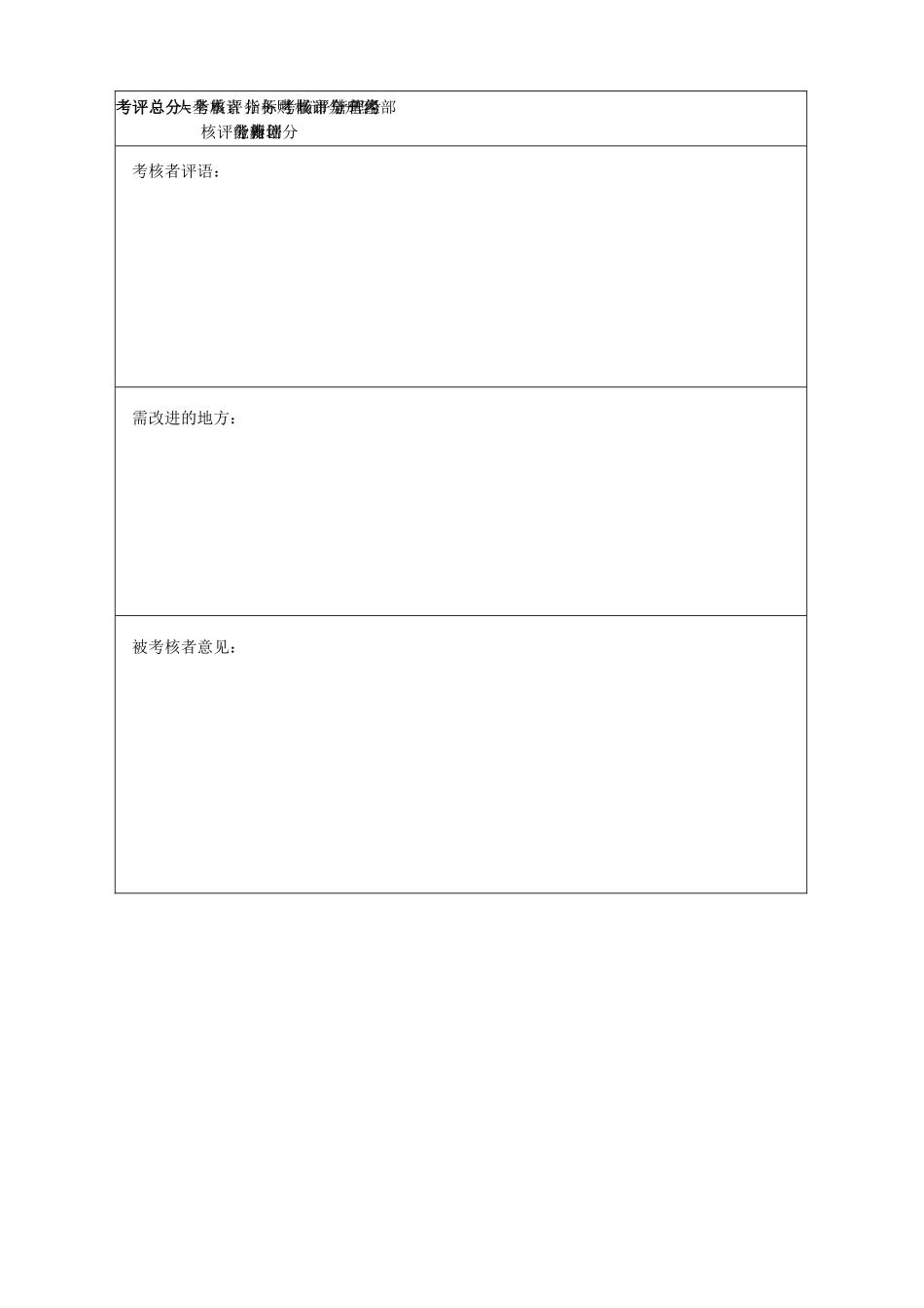 院高层管理人员年度考核表_第2页