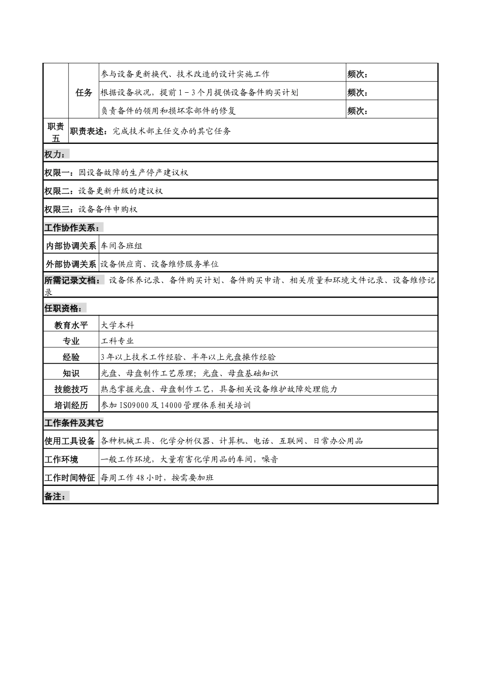 某知名光电企业维修工程师岗位说明书_第2页