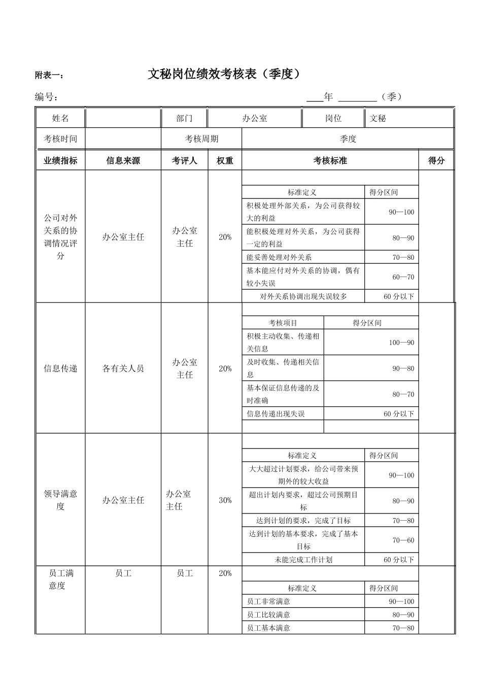 文秘岗位绩效考核表_第1页
