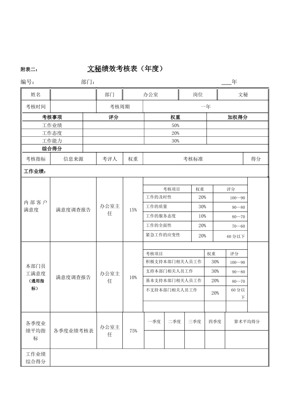 文秘岗位绩效考核表_第3页