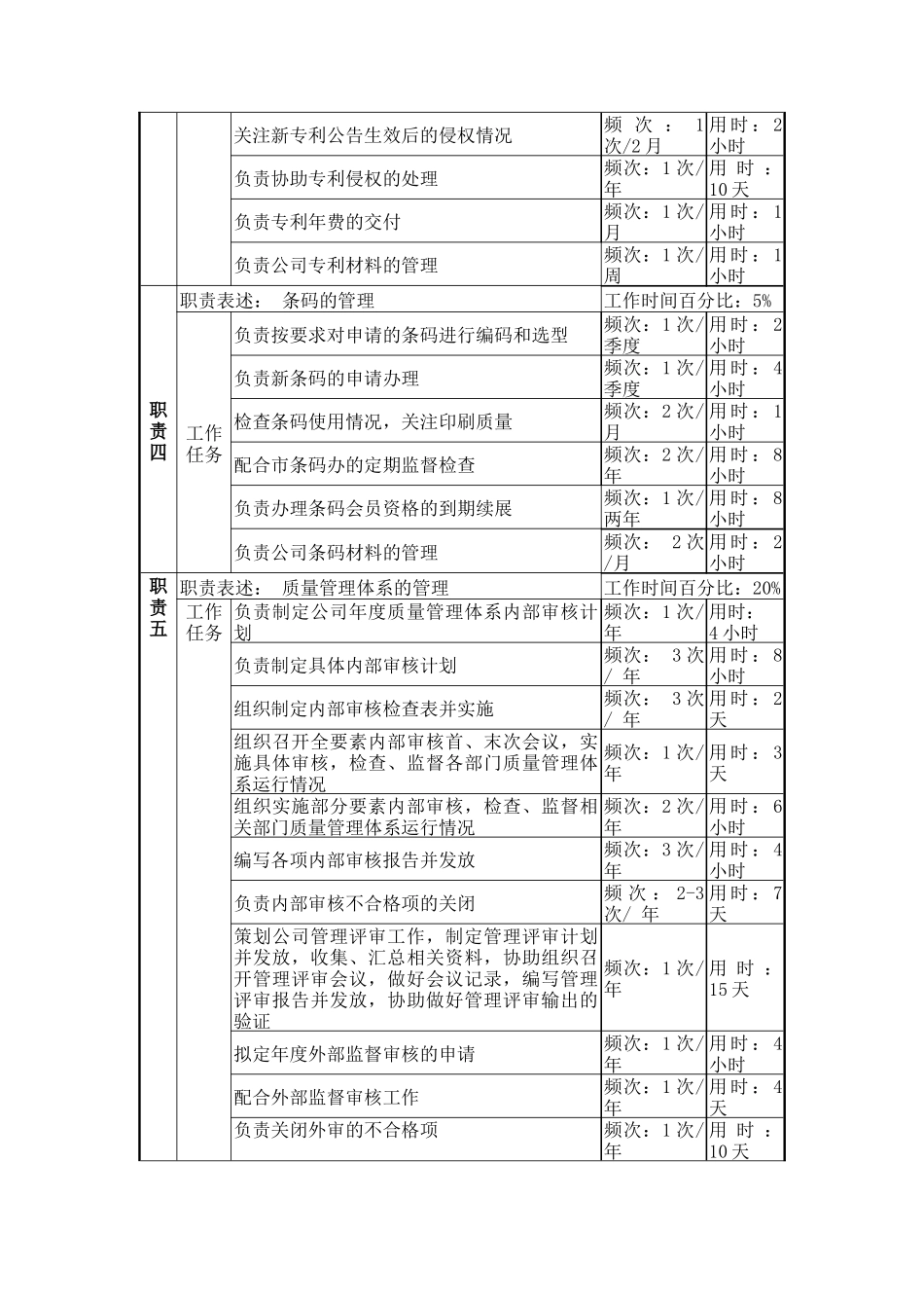 质量管理岗位说明书_第2页